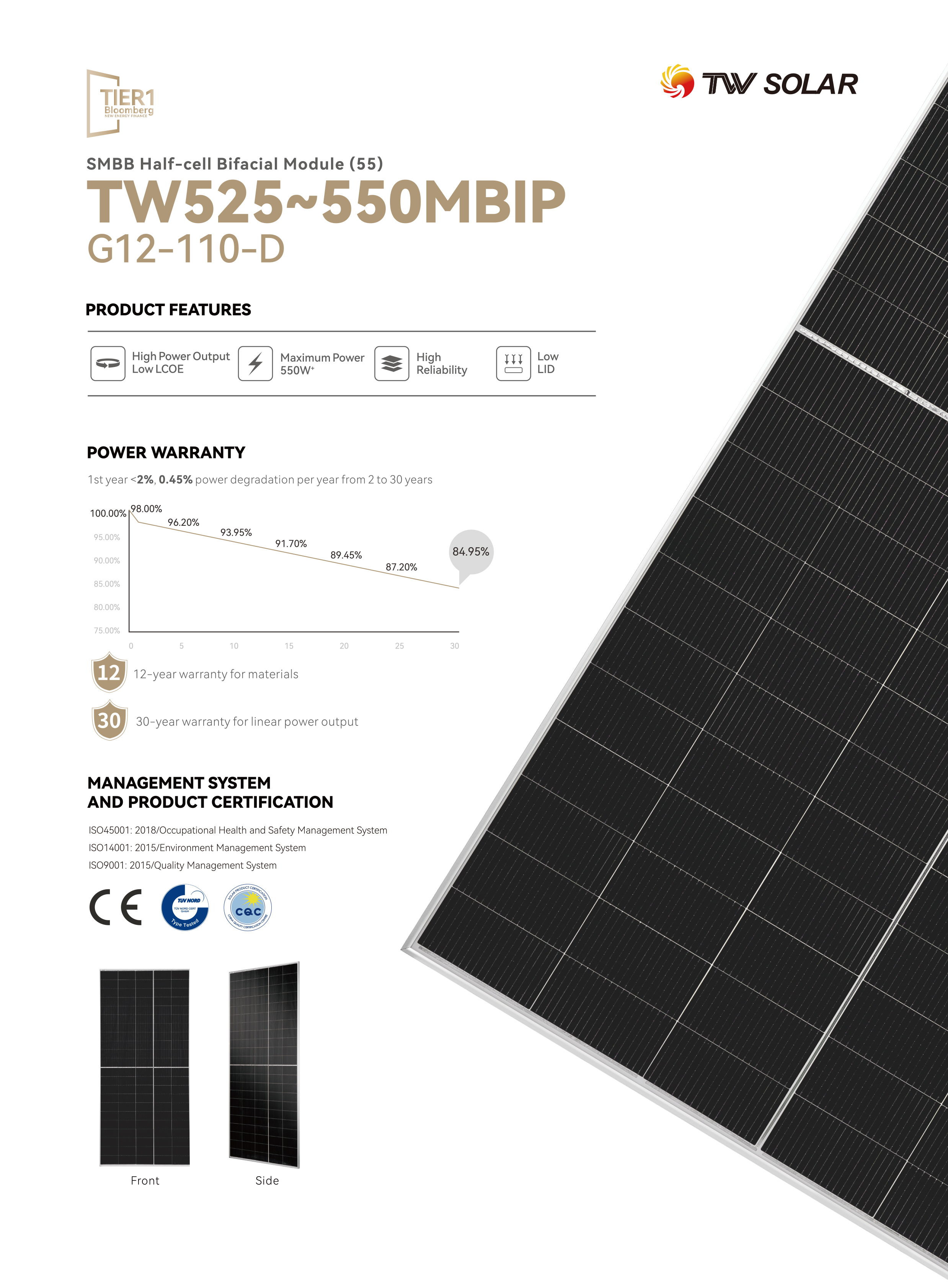 12. TW525~550MBIP-G12-110-D-1