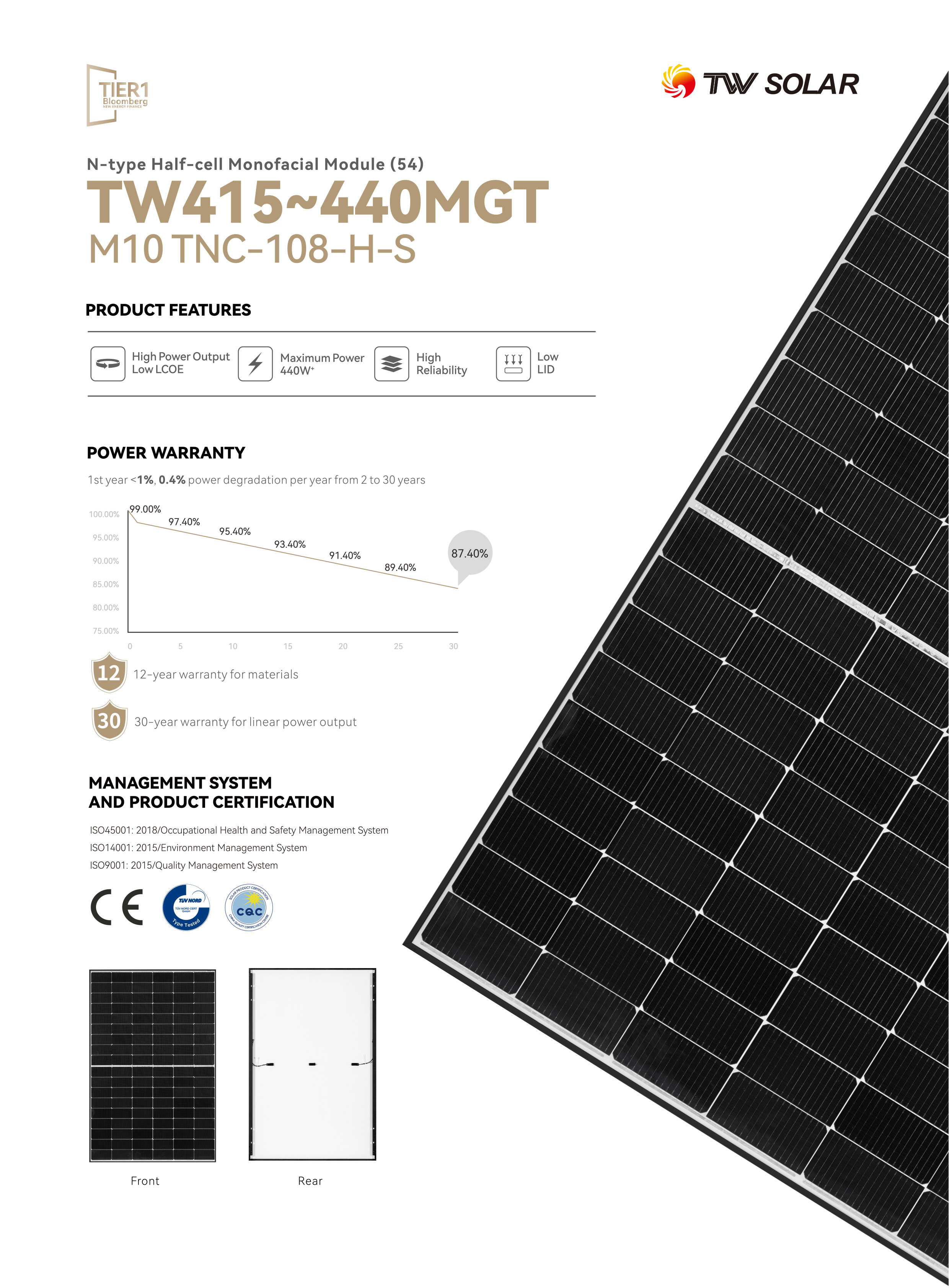 15. TW415~440MGT M10 TNC-108-H-S-1